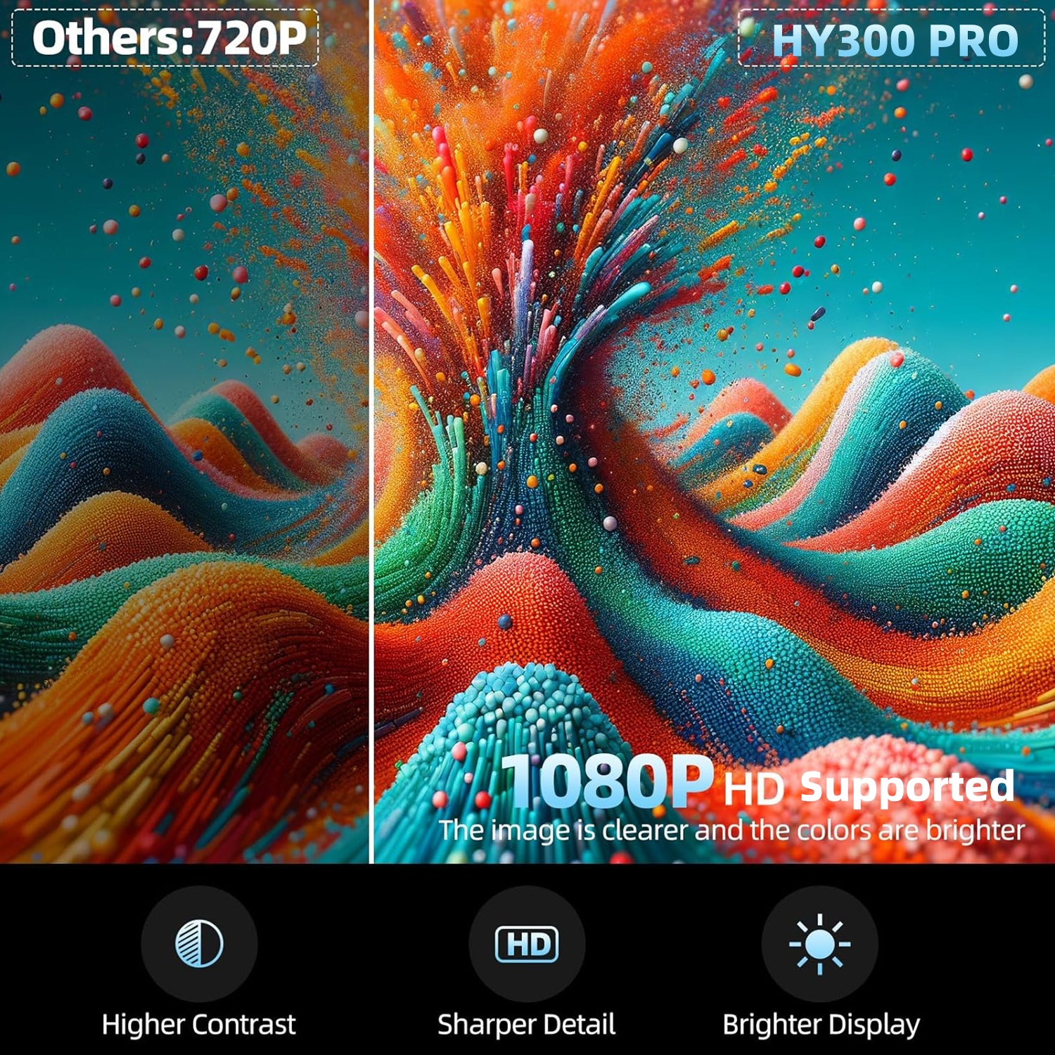 OLYMMONS HY300PRO Mini Projector 260 ANSI Lumens WiFi 6 1080P